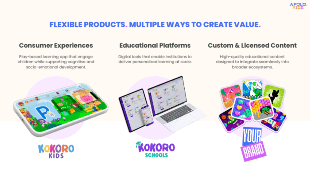 Early childhood is where learning habits, emotional resilience, and curiosity are formed. By introducing an inclusive, adaptive, and research-backed platform to India, Kokoro Kids aims to support schools in delivering NEP-aligned education, help teachers personalise learning without added burden, and give parents confidence that their children are truly growing, not just staying busy. The India launch marks the beginning of a broader mission: to make meaningful, inclusive early learning accessible to every child.