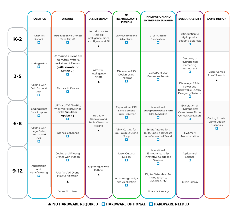 NWS+-+2025+Courses+chart+(w+new+courses)