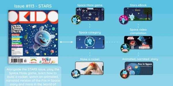 Okido Launched in India